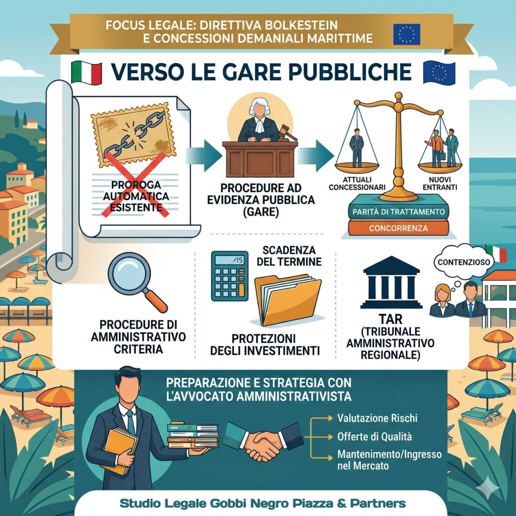 Direttiva Bolkestein e concessioni demaniali marittime: verso le gare pubbliche.